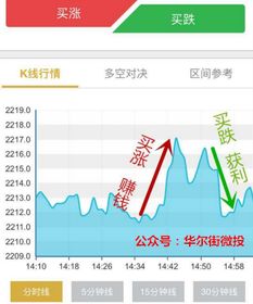 微交易外匯比特幣 數(shù)據(jù)處理與存儲服務的玄機