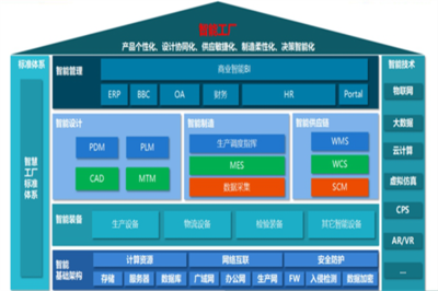 2023物博會丨“高性能智能化全鋼子午胎建設” 引領輪胎制造業加速轉型中的數據處理與存儲服務