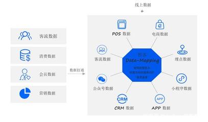 WakeData聯合創始人何偉:大數據助力傳統企業數字化轉型的數據處理服務