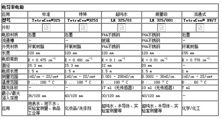 TetraCon 325電導電極 環境與污水監測領域的可靠伙伴